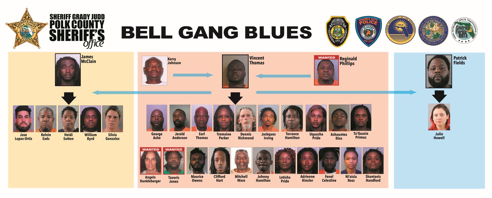 Bell Gang Blues Mug Shots